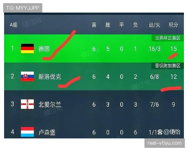 2026世界杯规则下晋级怎么算