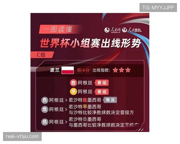 2026世界杯规则中同分比较顺序如何记忆 2026世界杯规则中同分比较顺序如何记忆